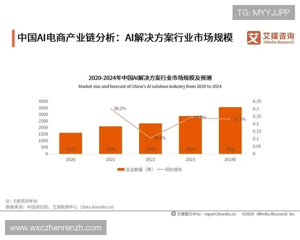ag视讯集团在行业中的领导地位与未来发展战略分析